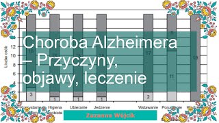 Choroba Alzheimera  Przyczyny objawy leczenie [upl. by Kcirej943]