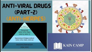 Antiviral Drugs Part 2 [upl. by Farhsa194]