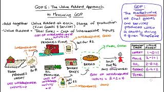 Value Added Approach to Measuring GDP Gross Domestic Product [upl. by Xymenes58]