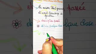 L’imparfait en espagnol PARTIE 2 apprendresuryoutube learnlanguages espagnol [upl. by Eelyram878]