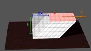 Shear Modulus [upl. by Aigil]