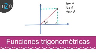 Funciones trigonométricas en el plano cartesiano [upl. by Ianahs127]