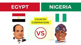 Lets Compare Nigeria to Egypt🇪🇬🇳🇬 [upl. by Puri]