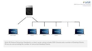 Orbit 3DM Feature Extraction Standard in Client Server [upl. by Floria]