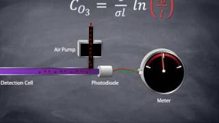 How an Ozone Monitor Works [upl. by Maddis]