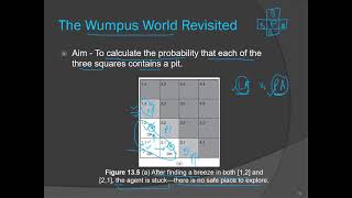 Lec 34  The Wumpus World Revisited Lec Date 08062021 [upl. by Ahcsat]