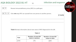 AQA GCSE Biology 2022  Paper 1 Q7 Higher Tier Past paper Question Infection amp Response Revision [upl. by Fagan]