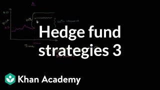 Hedge fund strategies Merger arbitrage 1  Finance amp Capital Markets  Khan Academy [upl. by Goldin814]