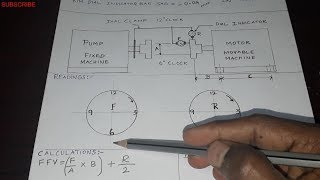 RIM AND FACE ALIGNMENT FORMULA METHOD  TAMIL  Rotating amp Static Equipments [upl. by Lyns]