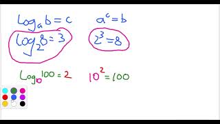 Basic Logarithm Rules [upl. by Rothmuller728]