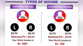 Accsys india plan in tamil 2024  work from home weekly income opportunity for all [upl. by Gerius]