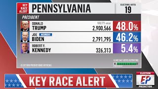 Pennsylvania Presidential Forecast  2024 Election Prediction [upl. by Nahej]