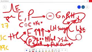 anovulationluf poohyper prolactin hperandrogenpof [upl. by Rettig]