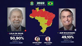 Todas as eleições presidenciais do Brasil 18912022  Atualização [upl. by Jamey821]