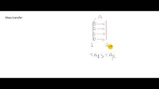 001 Mass transfer  Molecular Diffusion [upl. by Hayley]