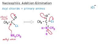 Nucleophilic AdditionElimination Mechanism  A level Chemistry [upl. by Yddor]