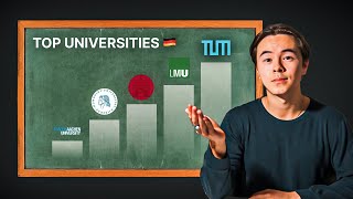 The 5 Best Universities in Germany Very Prestigious [upl. by Yrrek945]