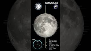 What is Libration of the Moon  spaceexploration [upl. by Jotham782]