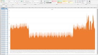 Realtime Electricity Monitoring Graph in Microsoft Excel [upl. by Aubigny436]