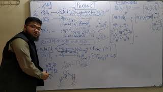 Reaction of Period 3 chlorides with water  Lec 44  AS Chemistry Crash Course [upl. by Islean]