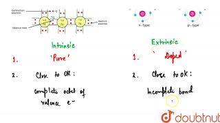 Intrinsic and extrinsic semiconductors [upl. by Zenobia830]