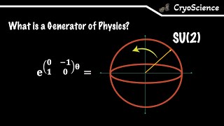 Symmetric Physics  Exponentiating matrices [upl. by Leola]