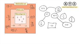 X 14 Rationella tal [upl. by Amelina]