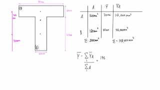 How to find the moment of inertia for composite shapes [upl. by Llesirg480]