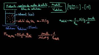 Concentration molaire ou molarité [upl. by Euqimod]