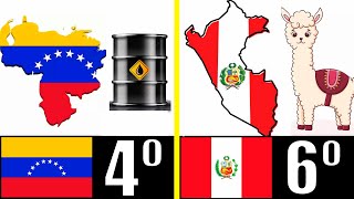 LOS 8 PAÍSES LATINOS CON LA MEJOR GEOGRAFÍA [upl. by Parry]