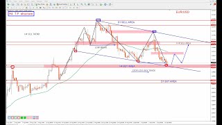 EURUSD Daily Forecast and Technical Analysis for 11 september 2024 by power of level [upl. by Chancelor]