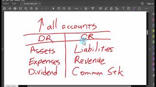 Chapter 2 Part 3  Journalizing amp Posting Transactions [upl. by Alis412]