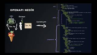 OpenAPI Nedir  Burak GÜVEN [upl. by Kele529]