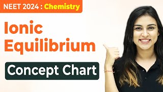 𝗡𝗘𝗘𝗧 𝟮𝟬𝟮𝟰  Ionic Equilibrium  Concept Chart  FULL REVISION IN 90 Minutes [upl. by Koosis]