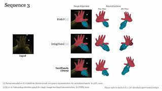 CVPR 2023 Im2Hands  Supplementary Video [upl. by Ahearn]