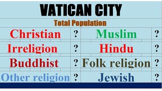 Population of Vatican City wise Vatican City [upl. by Alexandros60]