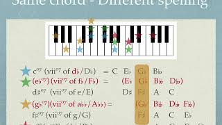 Modulation Part 3 Enharmonic Modulation [upl. by Allertse]