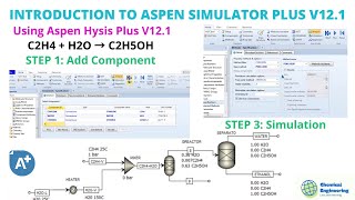 INTRODUCTION HOW TO USE ASPEN SIMULATION BEGINNER FRIENDLY Hydration of Ethylene to form Ethanol [upl. by Ahsenac611]