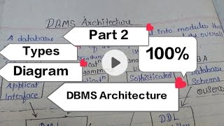 DBMS Architecture and Types with example and diagram [upl. by Shayn]