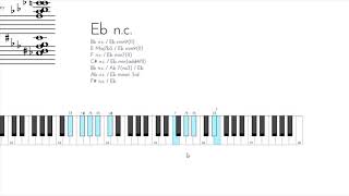 Jason Tyson Inspired Piano Lick [upl. by Schatz]