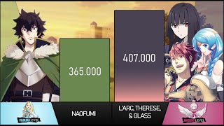 Naofumi VS Larc Therese amp Glass Power Level [upl. by Court221]