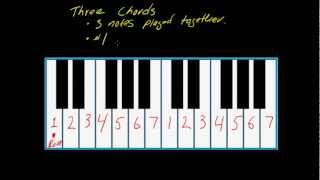 How to play keyboards part 2 using the number system [upl. by Brig552]