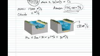 Hydrology 2 Defining Surface Waters [upl. by Mathias]