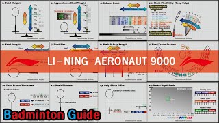 LiNing Aeronaut 9000 [upl. by Varin]