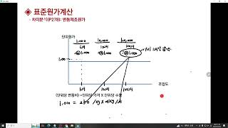 전산세무1급 원가회계 6장 표준원가계산차이분석 [upl. by Analise]