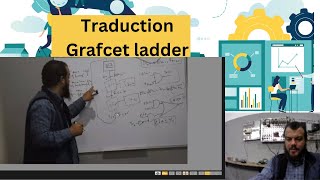 Formation Step 7 Traduction Grafcet ladder 12 [upl. by Grinnell]