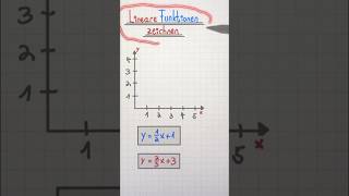 mathe maths erklärung question tiktok aiart littleprince cute linear mathematics [upl. by Attiuqaj345]