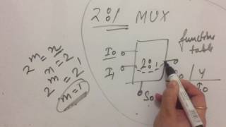 MULTIPLEXER  very easy [upl. by Alolomo]