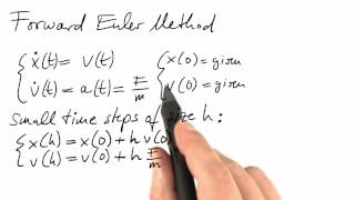 Forward Euler Method  Differential Equations in Action [upl. by Hamish]