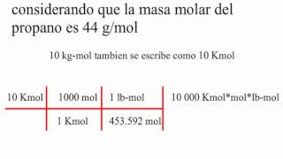 ¿Cómo convertir de Kgmol a lbmol [upl. by Gniliem]